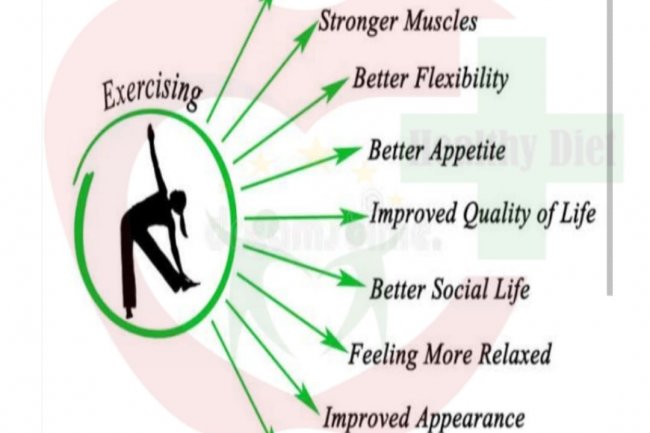Exercise and Fitness