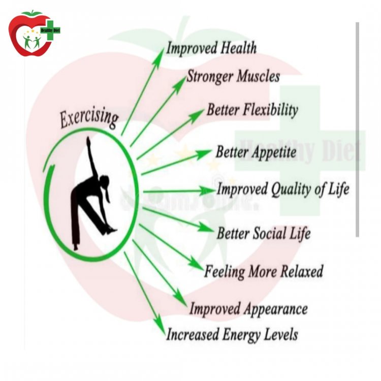 Exercise and Fitness